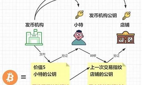 比特币钱包实现原理(比特币钱包的作用) 元宇宙