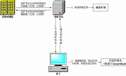 比特币挖矿原理图(比特币挖矿原理图片) 钱包应用