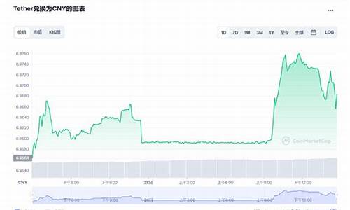 usdt价格今日行情港币(usdt 港币) USDT行情