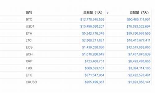 TRX什么时候发行的(TRX什么时候发行的) 百科