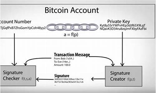 比特币钱包私钥和公钥(钱包公钥和私钥的区别) USDT行情