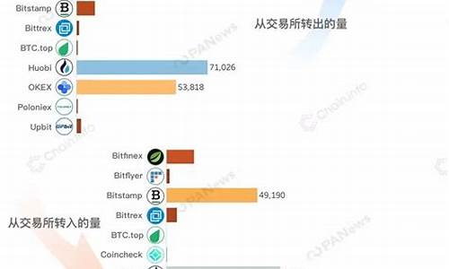 btc126钱包(btcst钱包) 区块链