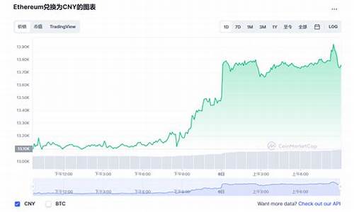 eth钱包地址挖矿(eth官方挖矿) USDT行情