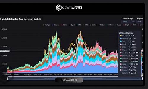 btc巨鲸钱包开始异动(巨鲸比特币是什么) 钱包应用