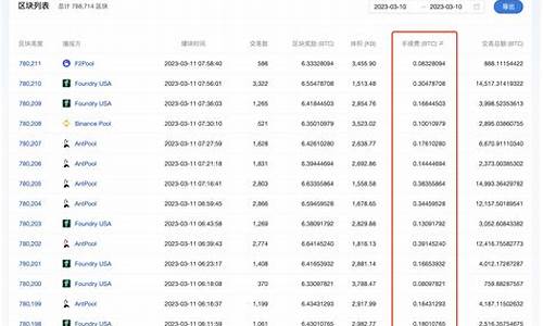 btc新增钱包数创近半年新高(btc钱包推荐) 钱包应用