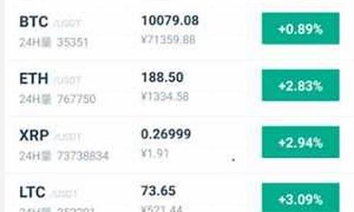 btc兑换usdt钱包(btc转换usdt) 区块链