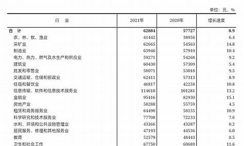 纺织业跟单员工资(跟单员工资高吗) 快讯