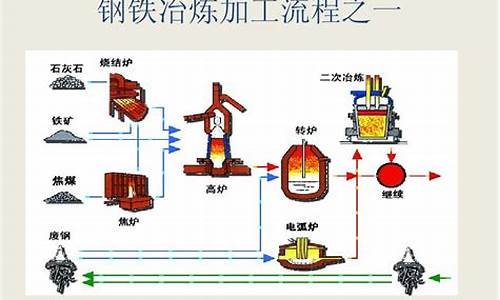 钢铁知识大全图片(钢铁斜坡图片大全) 百科