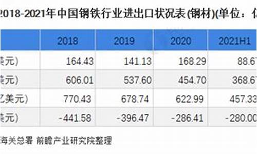 钢铁进出口贸易相关知识(上海钢铁进出口贸易公司) 百科