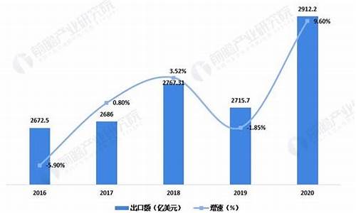 纺织业效益最好的企业(对效益最好的几个企业进行调查) 快讯