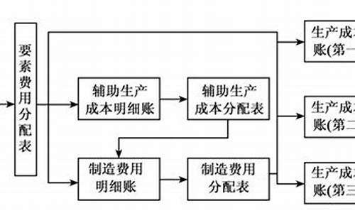 纺织业采用分批法的缺点(纺织企业成本核算宜采用品种法核算) USDT行情