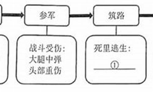 中考钢铁是怎样炼成的必考知识点(钢铁是怎么样炼成的中考) USDT行情