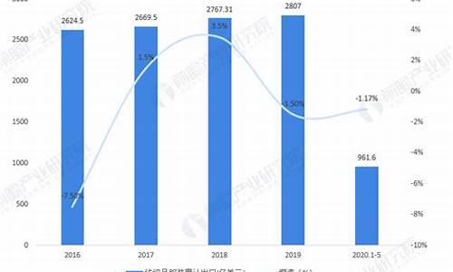 2018年中国纺织业出口(2019年中国纺织品出口额) 百科