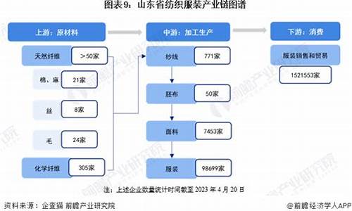 山东特制纺织品小知识(山东纺织品企业排行) 钱包应用