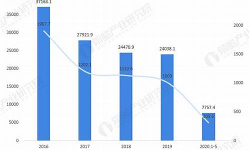 2020年纺织业行业仍不景气(2020纺织业景气吗) 区块链