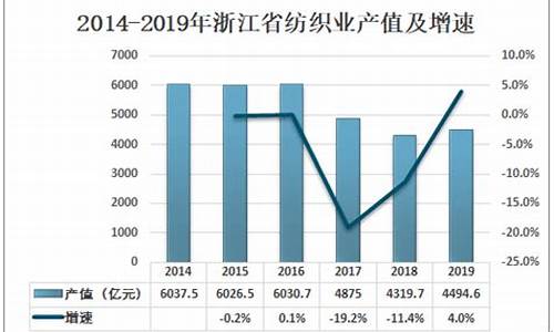 纺织业竞争环境分析(纺织行业的社会环境) 元宇宙