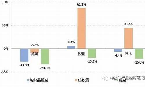 纺织贸易有哪些知识 快讯