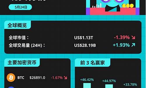 btc钱包排名(btccoin钱包) 区块链