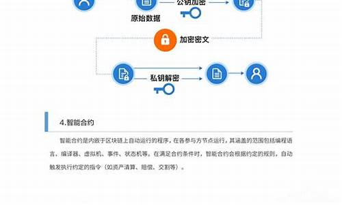 基于区块链的供应链金融平台(基于区块链的供应链金融平台实施方案) 钱包应用