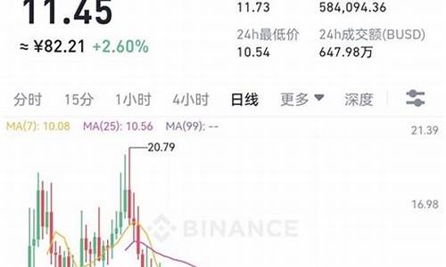 eth钱包的币怎么交易(eth钱包里面的币如何提出) 区块链