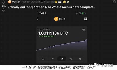 btc线上钱包(btc钱包哪个安全) 元宇宙