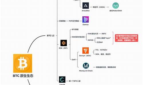 btc钱包要同步后才能交易吗(btc钱包app) 快讯