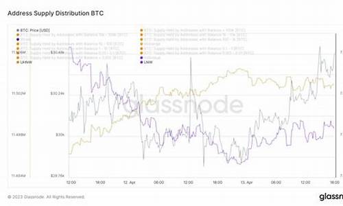 btc新增钱包数创近半年新高(btc钱包有什么用) 百科