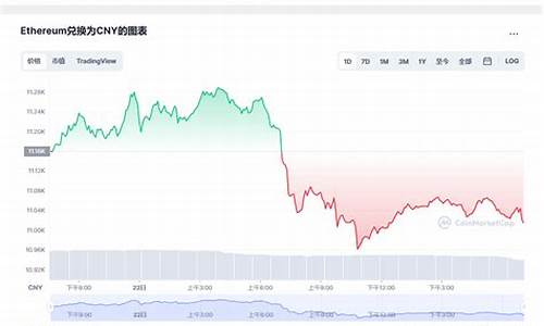 eth挖了一天怎么还没有到钱包(eth要挖多久钱包里才能看到金额) USDT行情