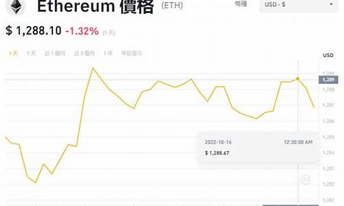 eth钱包收益(eth钱包可以收什么币) 元宇宙