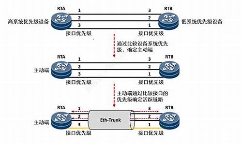 鱼池的eth怎么转到钱包 区块链