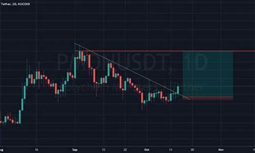 欧意怎么卖usdt 欧意钱包交易介绍 USDT行情