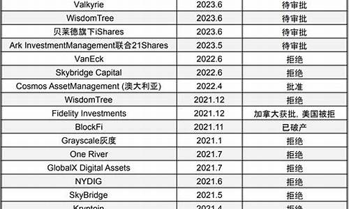 数字货币hpt是什么(数字货币最新消息) USDT行情