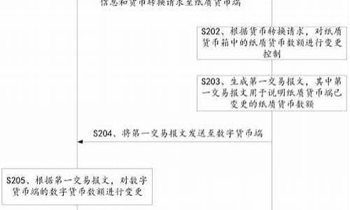 纸质货币与数字货币的区别是什么(数位货币和数字货币区别) 百科