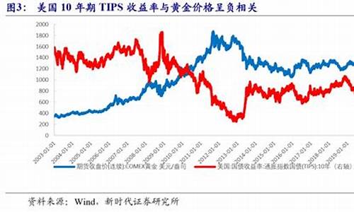 数字货币负利率是什么(数字货币 负利率) 快讯