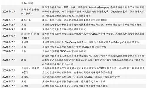 6月全球央行数字货币发展简报(全球首个发行央行数字货币的国家是) 百科