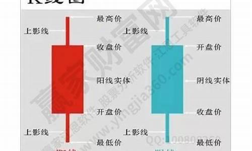 数字货币什么是k线(数字货币app官网下载) 快讯