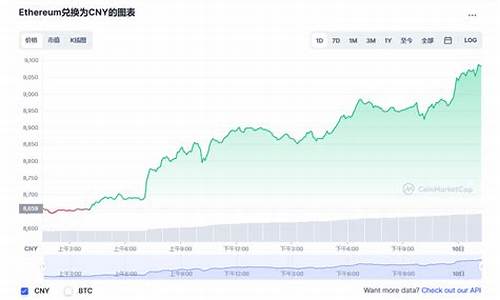 以太坊最新价格今日价格行情(以太坊价格今日行情投资) 钱包应用