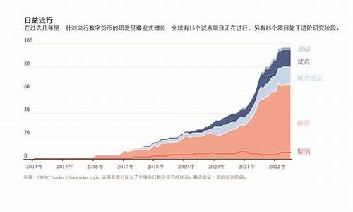 链接下载央行数字货币app(央行数字货币桥) 百科