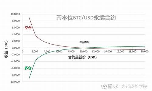 数字货币的永续合约是什么(数字货币的永续交易是什么) 快讯