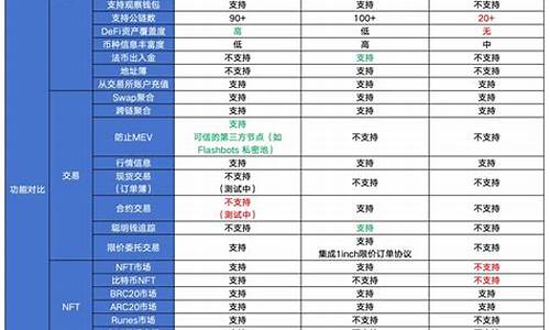 交易所web3钱包是什么意思啊安全吗(webit交易所下载) 快讯