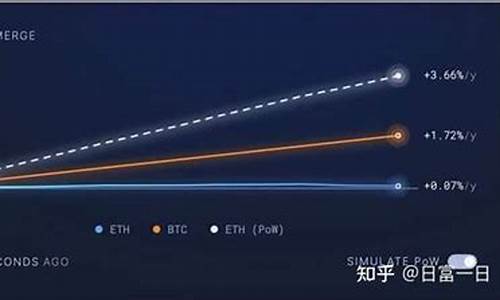 eth钱包打包费用是固定的么(eth钱包哪个安全) 区块链