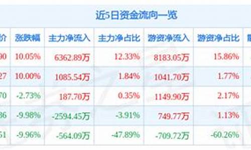 亚联发展数字货币真正龙头股(亚投行 数字货币) 钱包应用