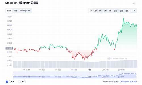 以太坊最新价格美元行情走势分析(以太币最新价格 美元) 快讯