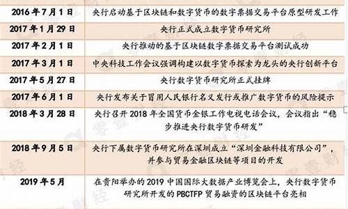 央行数字货币下半年能开放吗最新消息(央行数字货币落地) 元宇宙