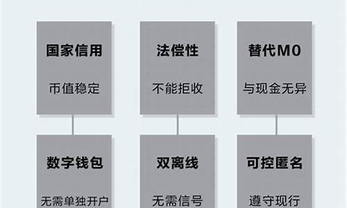 数字货币的特性(数字货币的特性主要有哪些) USDT行情