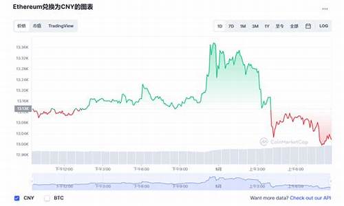 以太坊最新价格行情美元走势预测(以太坊最新价格行情美元1枚2018) 区块链