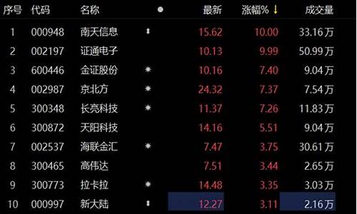 证通电子数字货币(证通电子数字货币龙头股) 区块链