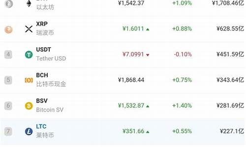 最值得收藏的数字货币钱包是什么样的呢 USDT行情