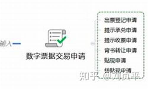 央行数字货币操作建议最新消息(怎么用) 区块链