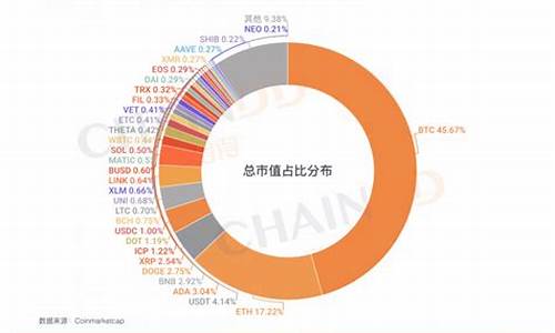 全球数字货币(全球数字货币大会) USDT行情